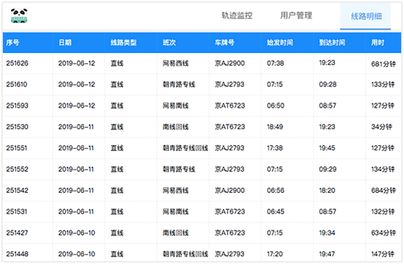 网易